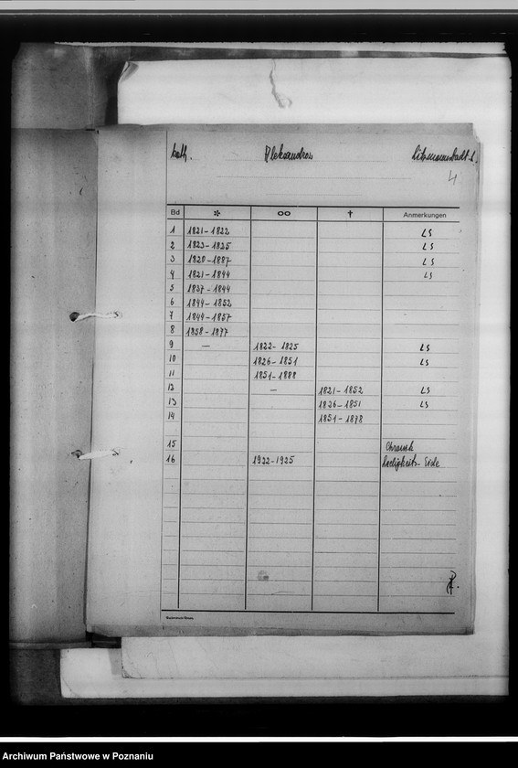 image.from.unit.number "[Wykaz ksiąg kościelnych wyznań: katolickiego, ewangelickiego i mojżeszowego w powiecie łódzkim]"