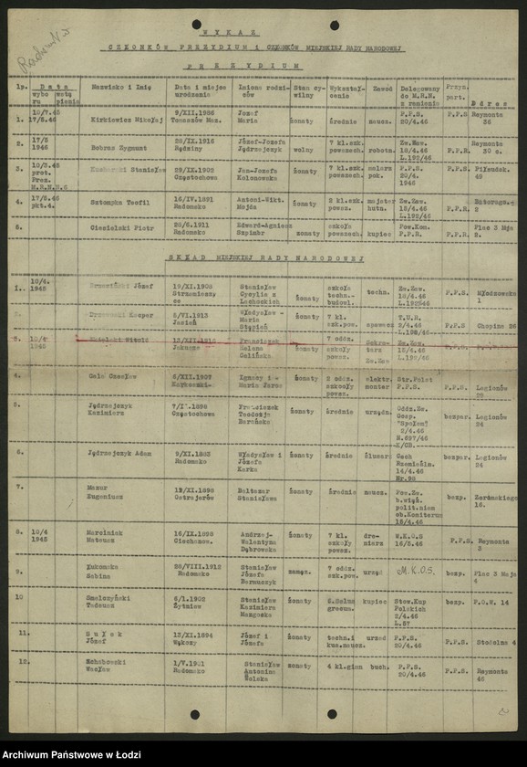 Obraz 3 z jednostki "Składy osobowe Wojewódzkiej, powiatowych, miejskich i gminnych rad narodowych. Wykazy starostów, burmistrzów i prezydentów miast [opinie sekretariatu WK PPS]"