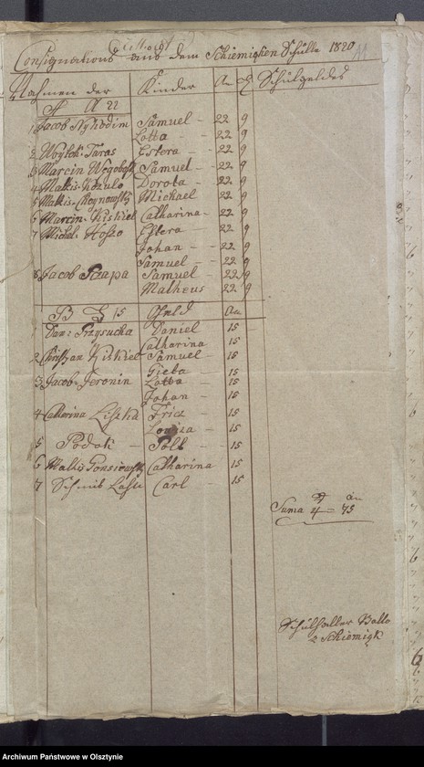 image.from.unit.number "Schul-Cassen Rechnung des Kirchspiels Widminnen"