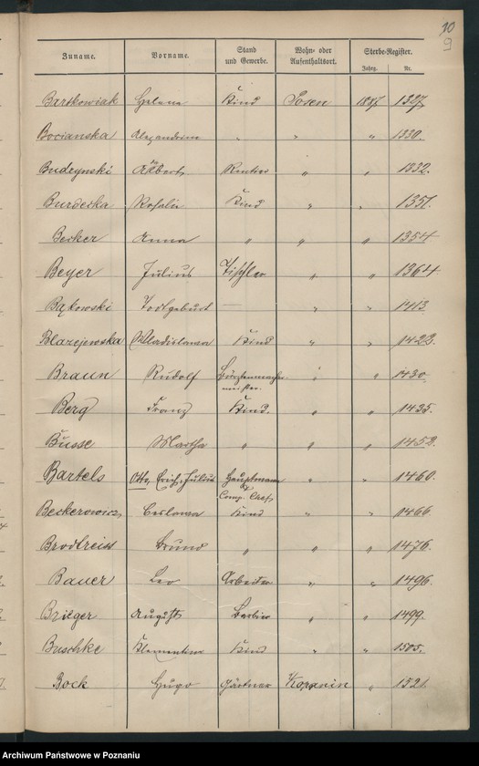 Obraz 12 z jednostki "Spis alfabetyczny zgonów"