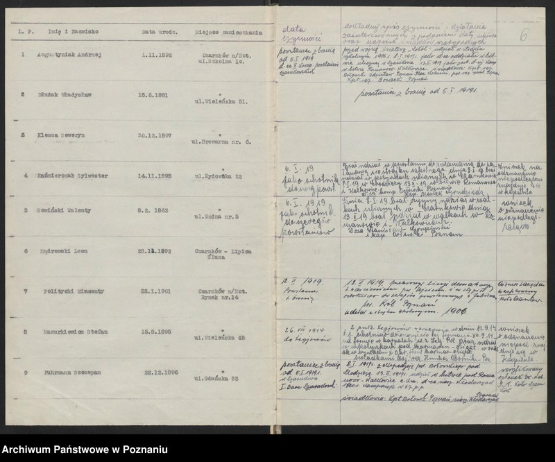 image.from.unit.number "Czarnków n/Notecią akta koła."