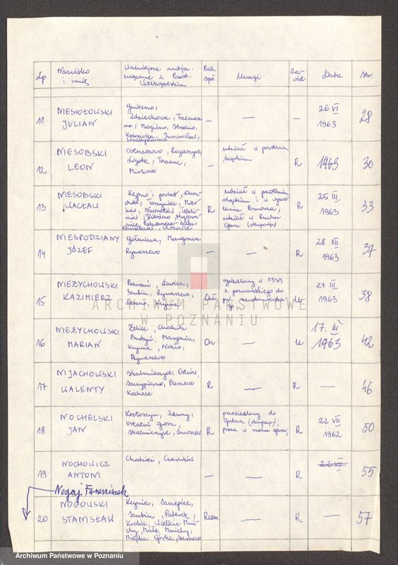 Obraz 8 z jednostki "Życiorysy powstańców wielkopolskich: N - tom ll /Netter Wojciech - Nowaczyk Stanisław/."