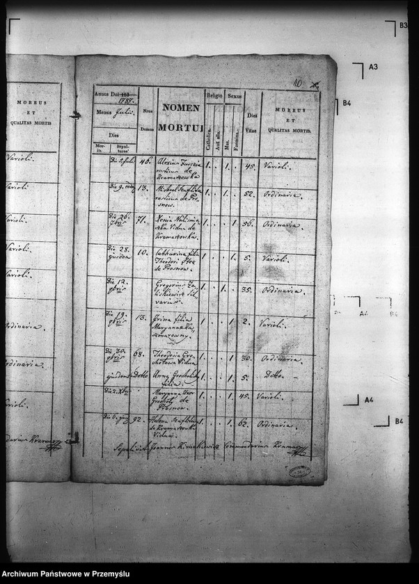 Obraz 17 z jednostki "[Kopie ksiąg metrykalnych parafii Kramarzówka (dekanat Pruchnik)]"