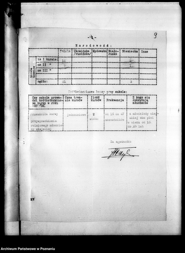 image.from.unit.number "Szkoła Rolnicza - Września"