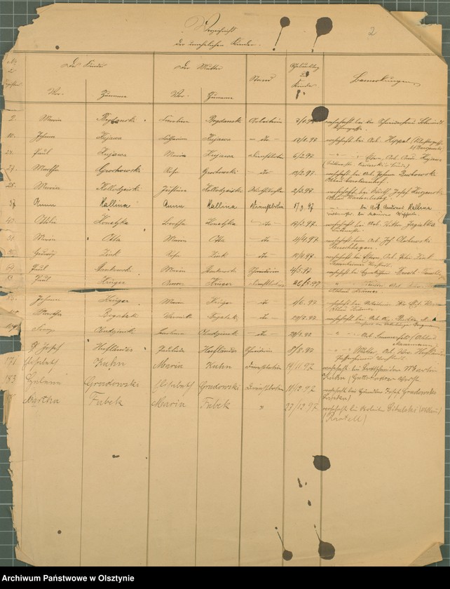 image.from.unit.number "Geburts-Haupt-Register Nr 1 - 194"