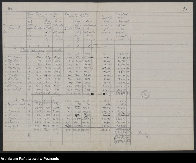 Obraz 12 z jednostki "[Dane statystyczne dotyczące płodów rolnych, trzody chlewnej i bydła zabranych przez Niemców z terenów zajętych przez nich powiatów rejencji poznańskiej i bydgoskiej]"