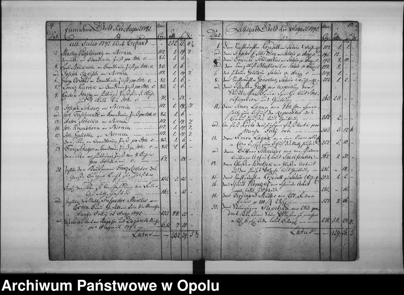 Obraz 10 z jednostki "["Journal" Komory Miejskiej królewskiego miasta Opola (dochody i wydatki) 1792/93/94.]"