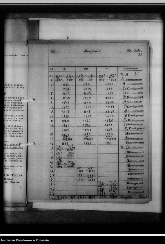Obraz 15 z jednostki "Bücherverzeichnis der evangelischen, katholischen Gemeinden, Zivilregister, Raptulare, Duplikate, Konfirmanden, Convertiten, Seelenmessen, Kommunion, Kommunikanten, Kreis Warthbrücken [powiat kolski]"