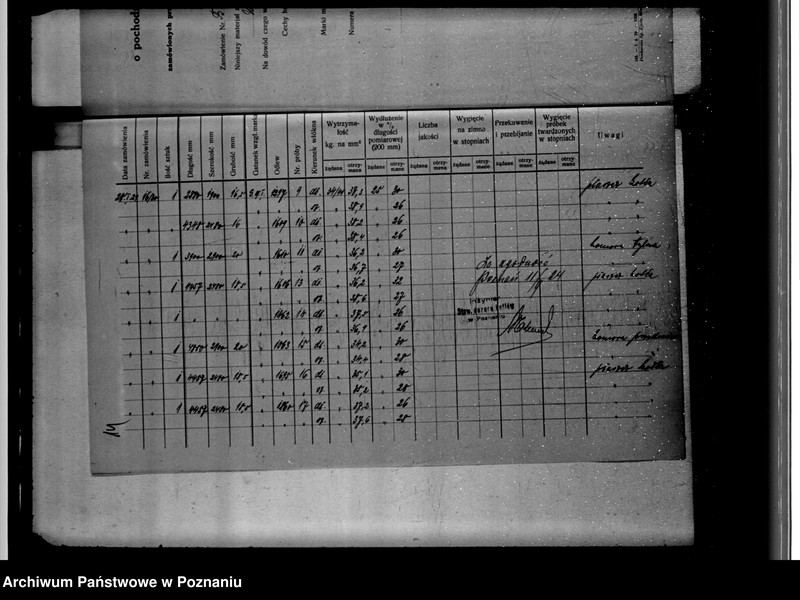 Obraz 15 z jednostki "Cukrownia w Śodzie Towarzystwo Akcyjne Nr woj. kotła 122"