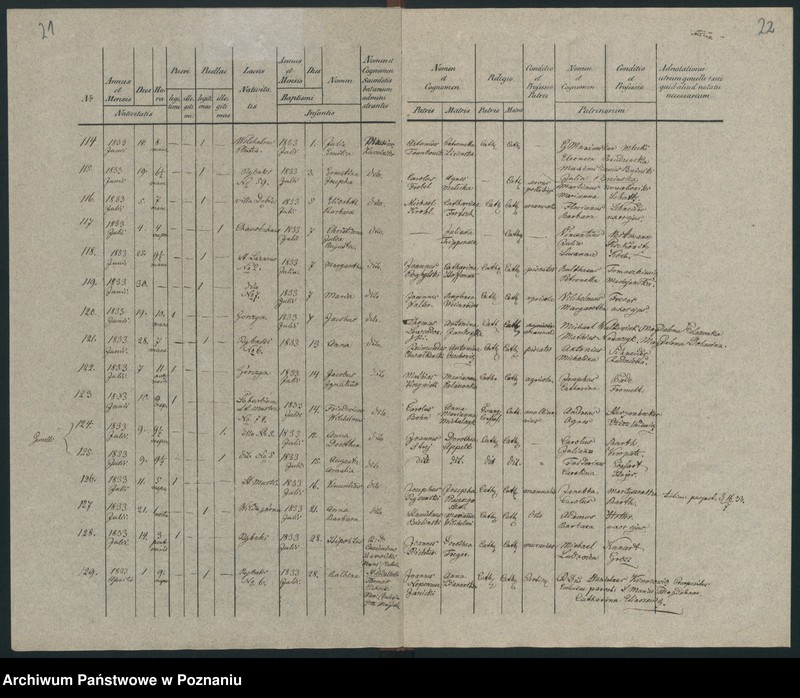 Obraz 16 z jednostki "Księga urodzeń"