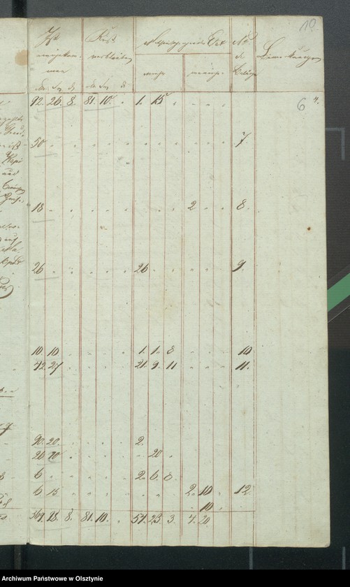 image.from.unit.number "Kirchen Kassen Rechnung von den beiden ewangelischen Kirchen zu Riesenburg"