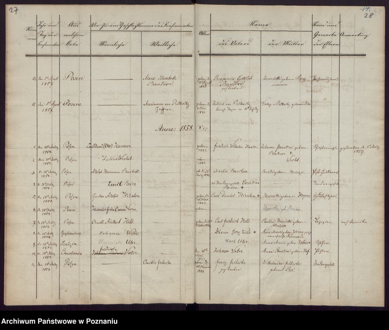 Obraz 16 z jednostki "Konfirmations-register"