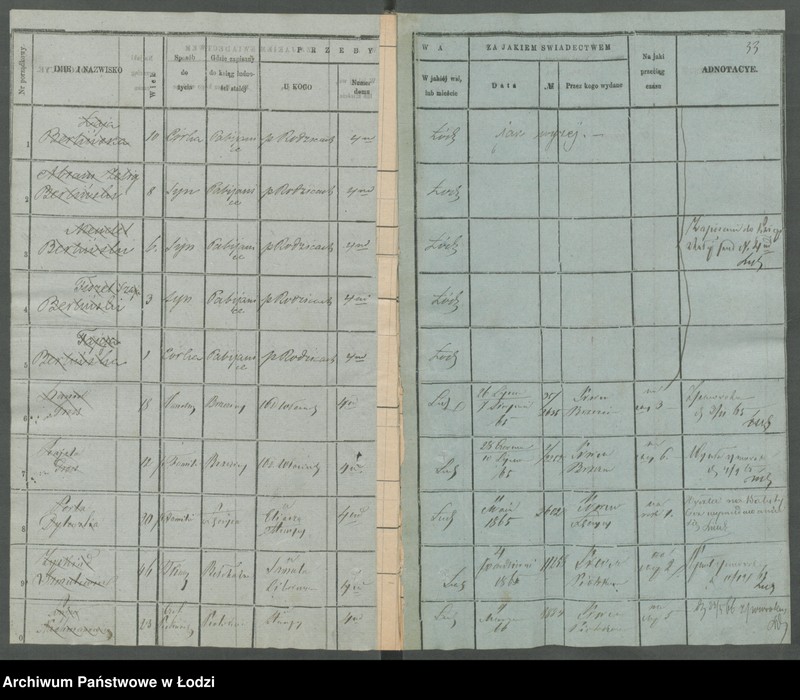 Obraz 19 z jednostki "[Księga ludności niestałej m. Łodzi]"