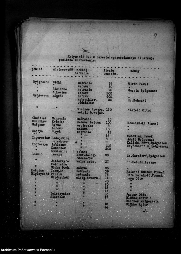 Obraz 14 z jednostki "Sprawozdania z życia mniejszości narodowych za okres od 16 czerwca do 15 grudnia 1936 r."