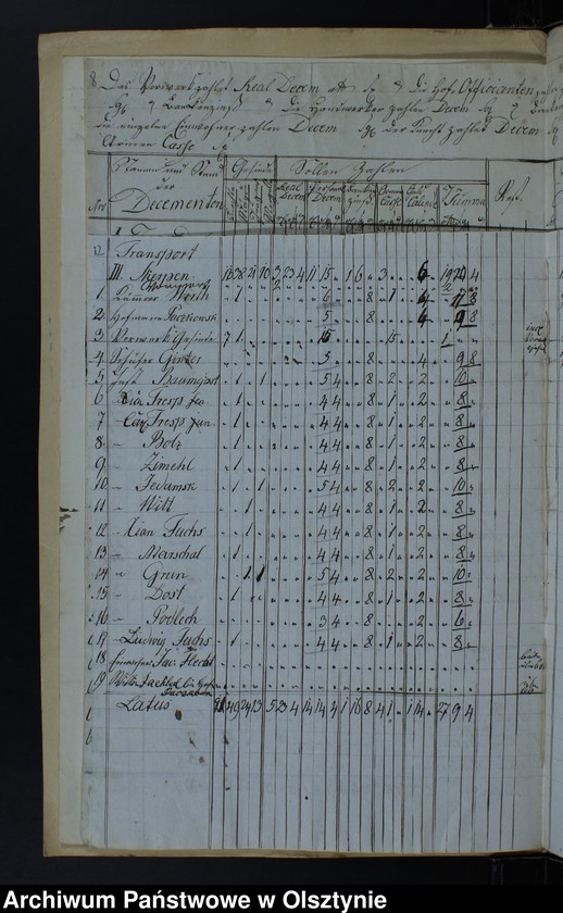 image.from.unit.number "Decems Consignation des Kirchspiels Jäskendorff"