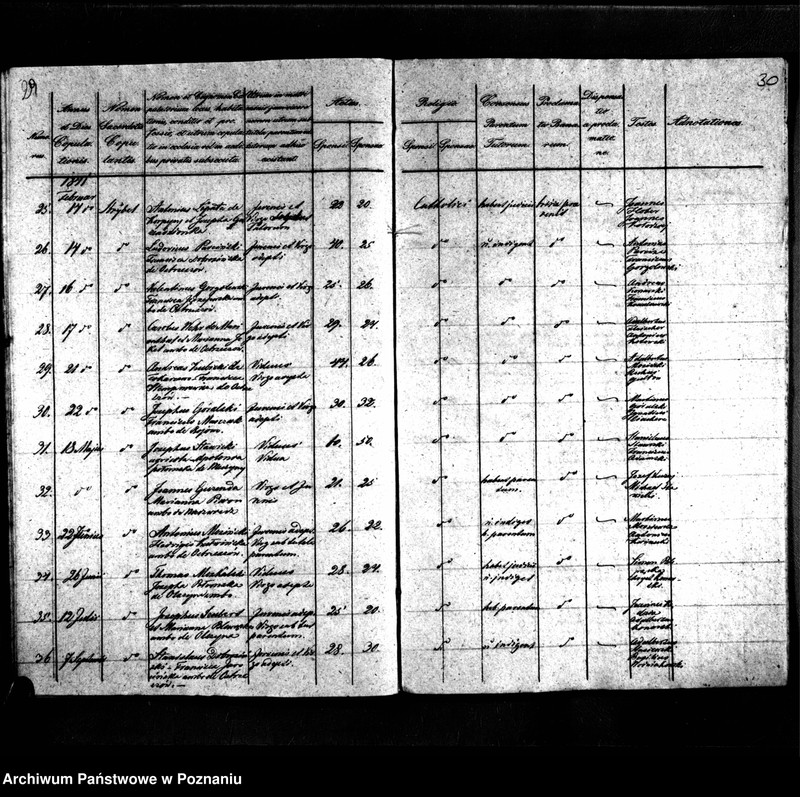 image.from.unit.number "Duplikaty urodzonych, zmarłych i zaślubionych"