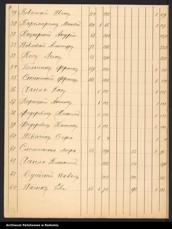 Obraz 12 z jednostki "[Tabele wsi powiatu koneckiego] T. I Nr 1-53"