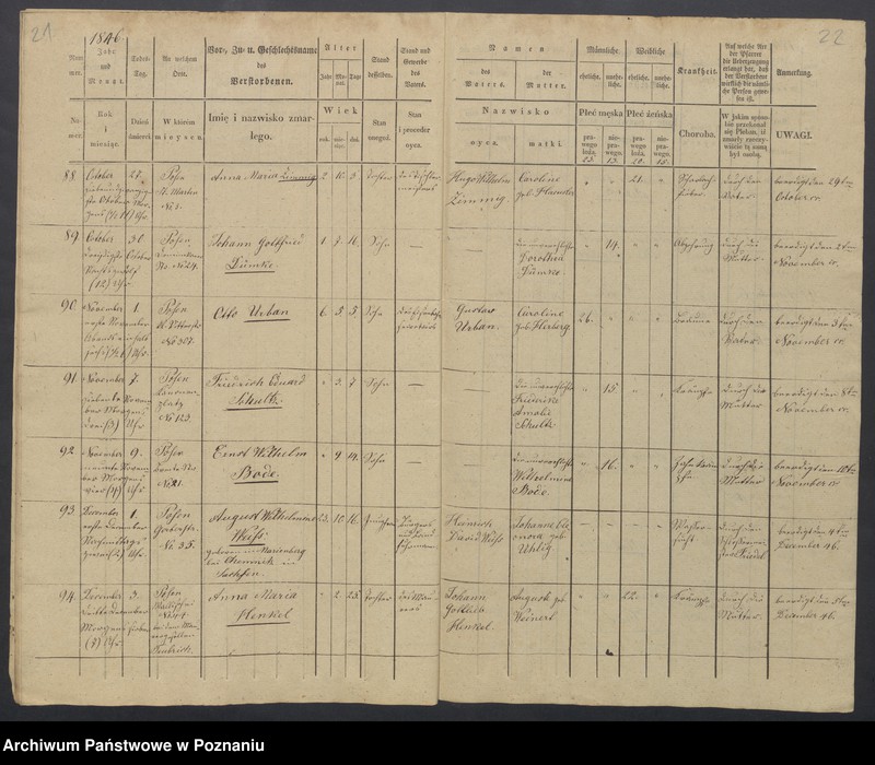 Obraz 13 z jednostki "Duplikat des Sterberegisters"