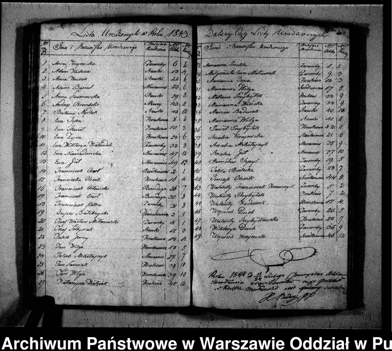 image.from.unit.number "Akta urodzeń, małżeństw i zgonów"