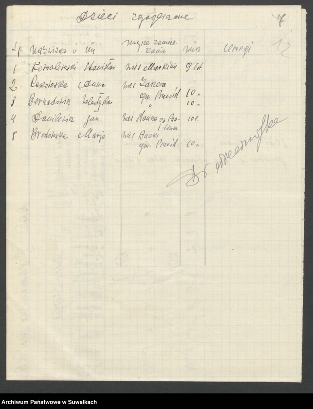 image.from.unit.number "[Wykazy dzieci z jaglicą w poszczególnych szkołach oraz stan sanitarny szkół w powiecie suwalskim]"