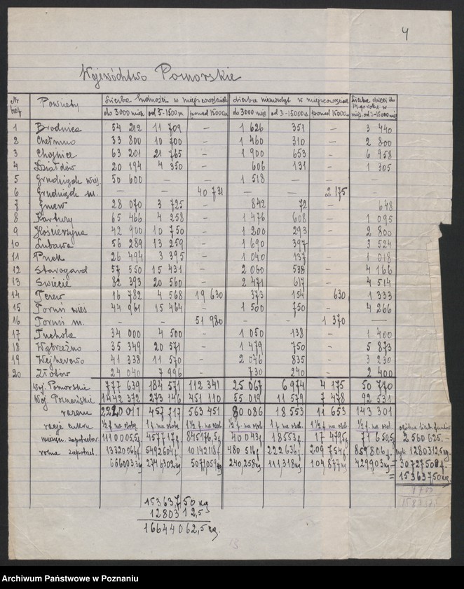 Obraz 5 z jednostki "[Spis inwentarza żywego w Księstwie Poznańskim w obrębie linii demarkacyjnej z 15 grudnia 1919 roku i inne spisy inwentarza żywego oraz ludności w województwie pomorskim]"