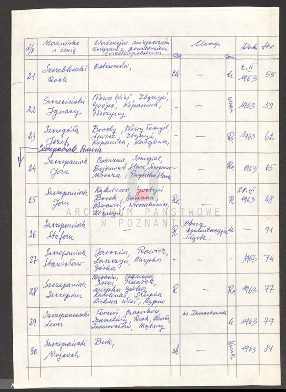 Obraz 10 z jednostki "Życiorysy powstańców wielkopolskich: S - tom lX /Sutkowski Józef - Szczepański Wojciech/."