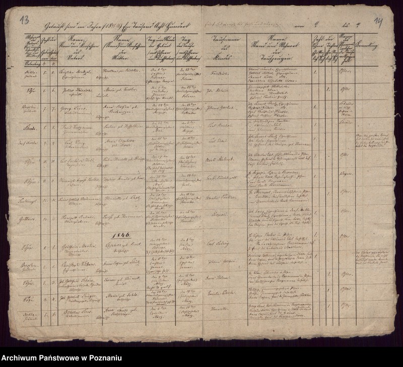 image.from.unit.number "Taufregister"