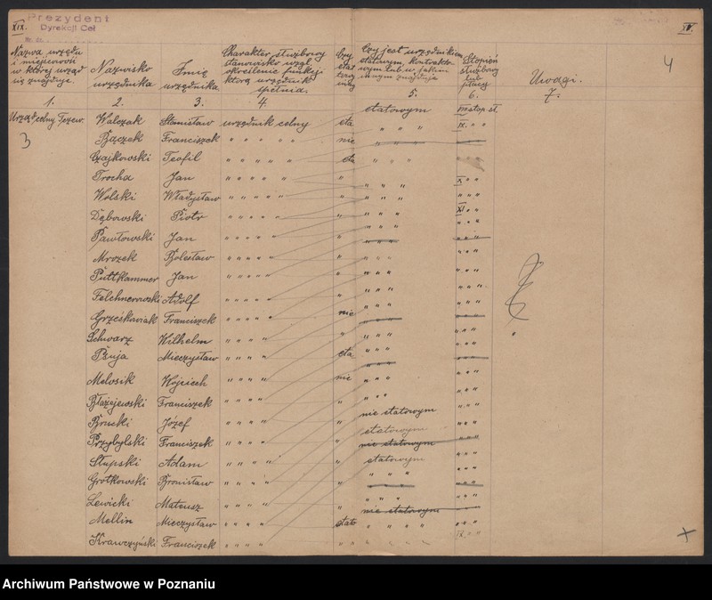 Obraz 4 z jednostki "[Spisy urzędników podległych Dyrekcji Ceł]"