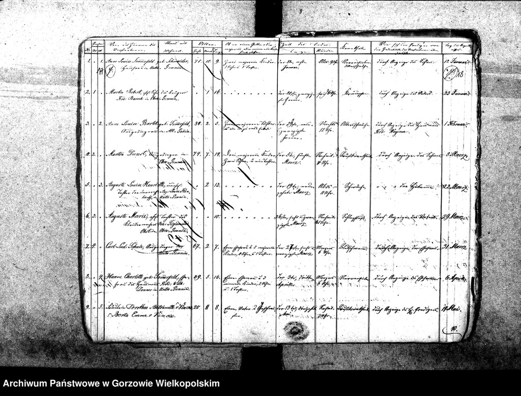 image.from.unit.number "Duplikate der Kirchenbücher von der Parochie Genninsch Warthebruch: Alt Gennin (Jeninek), Ober Gennin (Jeniniec), Unter Gennin (Podjenin), Spiegel (Poźrzadło), Blumenthal (Kwiatkowice), Pyrehner Holländer (Pyrzanki), Gross Rehne (Rań), Sophienaue (Zosinek), Hankwitzruhe (brak polskiego odpowiednika)"
