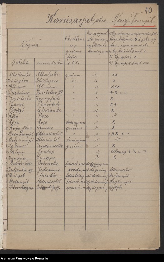 Obraz 11 z jednostki "[Materiały dotyczące spisu miejscowości powiatu nowotomyskiego]"