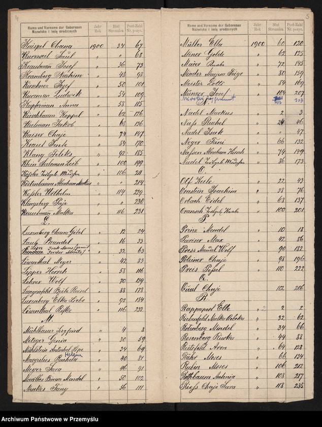 image.from.unit.number "Index zum Geburtsbuche des Matrikenbezirkes Jaroslau 1900"