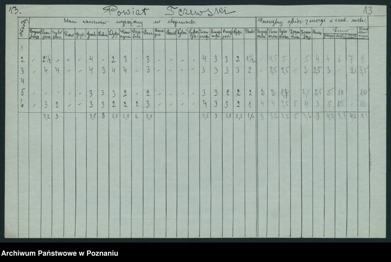 Obraz 15 z jednostki "[Zestawienie powiatowe stanu zasiewów z czerwca 1921 w województwie pomorskim]"