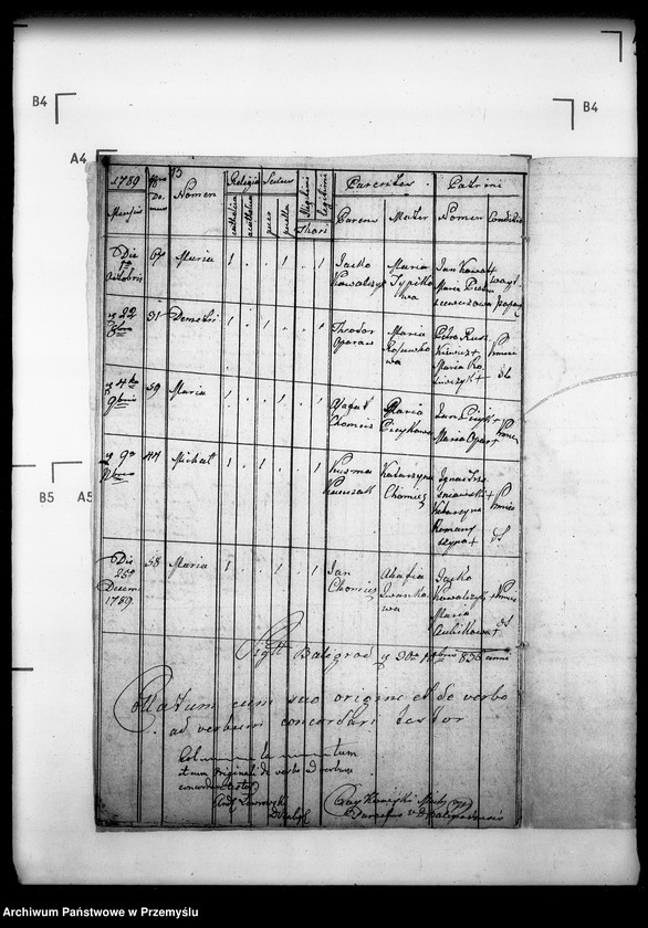 Obraz 15 z jednostki "[Kopie ksiąg metrykalnych parafii Baligród z filiami Stężnica, Bystre i Łubna (dekanat Baligród)]"