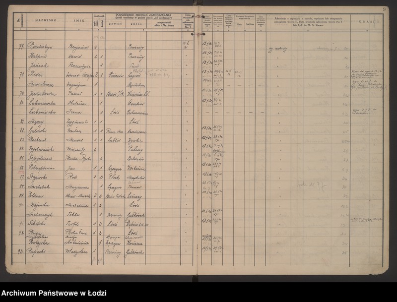 Obraz 12 z jednostki "Księga kontroli ruchu ludności (rejestr osób przybywających do gminy) Łódź, komisariat VII, ks. I, nr 1-3052"