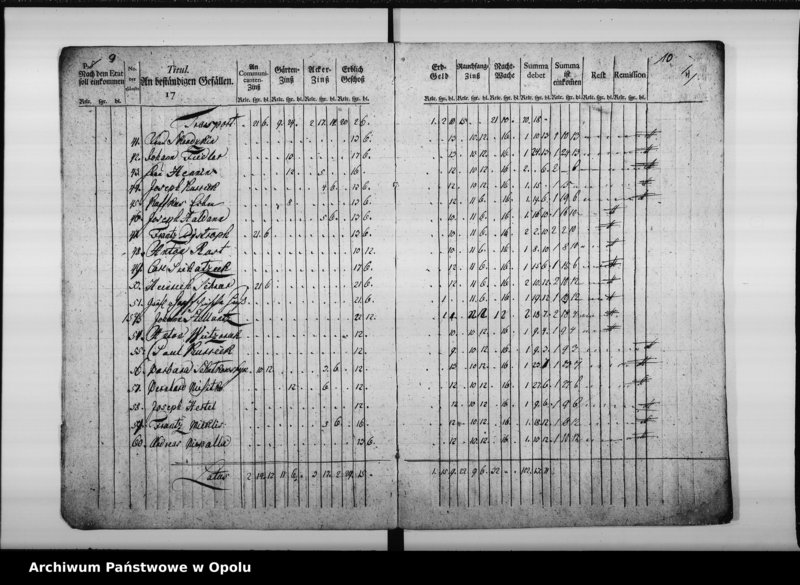 Obraz 9 z jednostki "Manual von Einnahme und Ausgabe bey der Königl[ichen] Cämmerey Casse zu Oppeln Pro 1783/4"