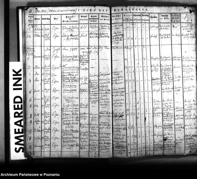 Obraz 14 z jednostki "Kirchenbuch Verstorbenen"