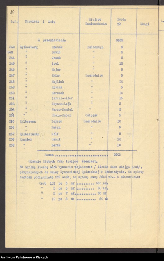 Obraz 12 z jednostki "Lista składek gminy wyznaniowej żydowskiej w Bodzentynie na 1933 r"