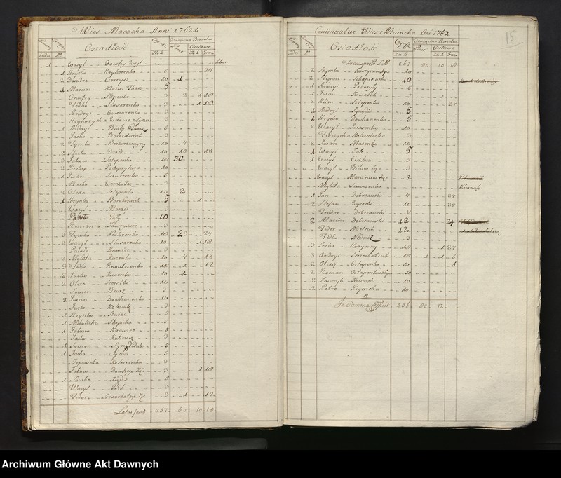 image.from.unit.number "Inwentarz starostwa Bracławskiego, Województwo Bracławskie."