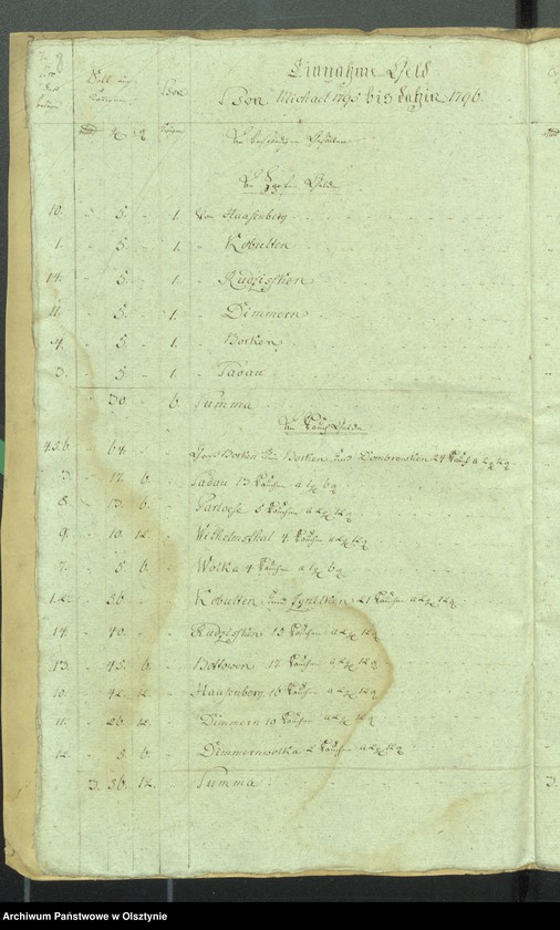 image.from.unit.number "Cobultensche Kirchen Rechnung über Einnahme und Ausgabe Geld"
