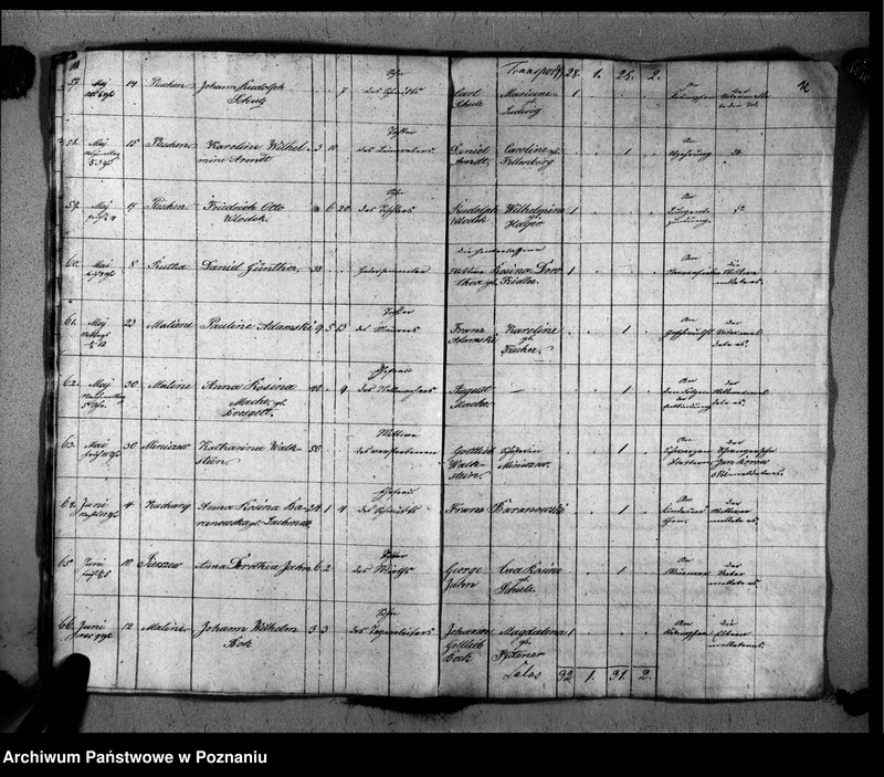 image.from.unit.number "Duplikat der Verstorbenen"