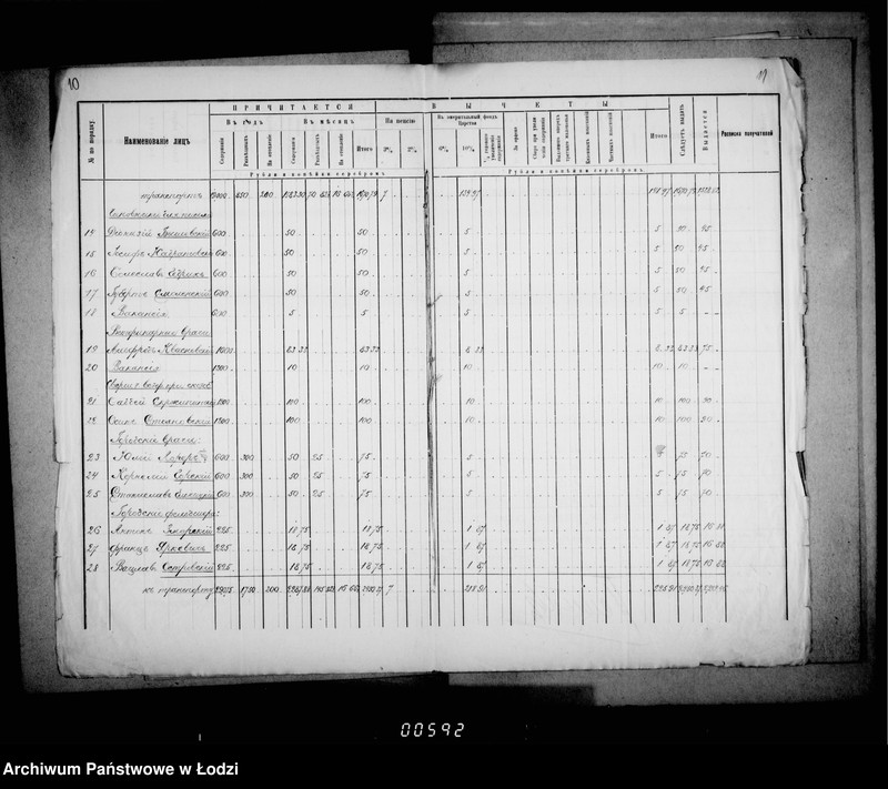 Obraz 11 z jednostki "Ob otpuske soderžanija činovnikam i služiteljam magistrata"