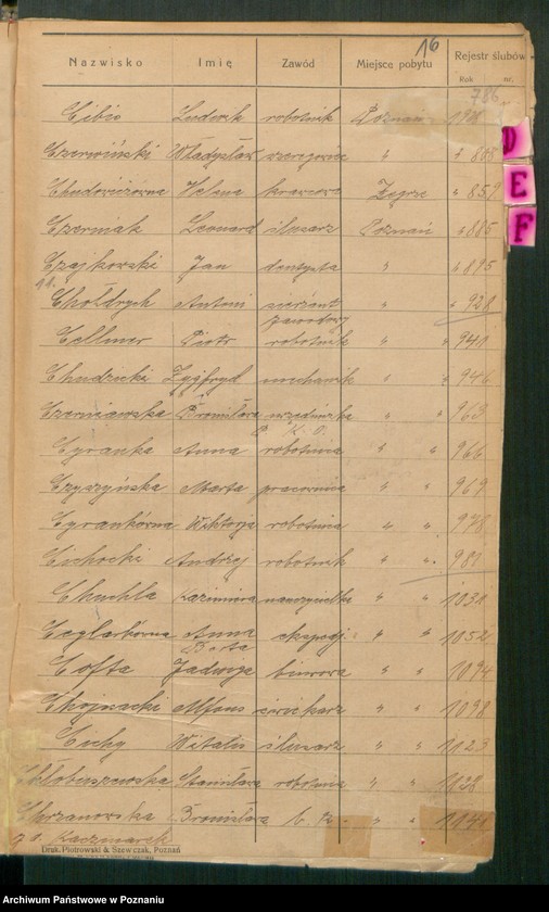 Obraz 18 z jednostki "Spis alfabetyczny małżeństw za 1928"