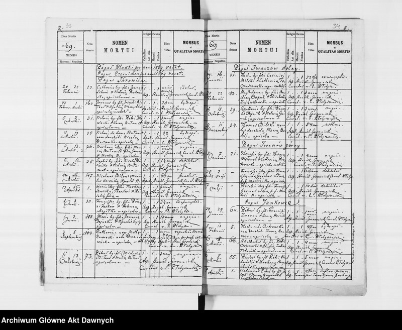 image.from.unit.number "Parafia: Płotycz. Dekanat: Tarnopol. Księga metrykalna urodzeń, ślubów i zgonów dla wsi: Płotycz, Czernichów, Czystyłów, Hladki, Iwaczów Dolny, Iwaczów Górny, Ihrowica*, Jankowce, Małaszowce."