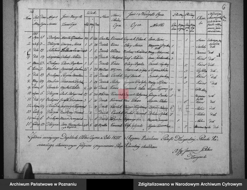 image.from.unit.number "Duplikat urodzonych, małżeństw i zgonów"