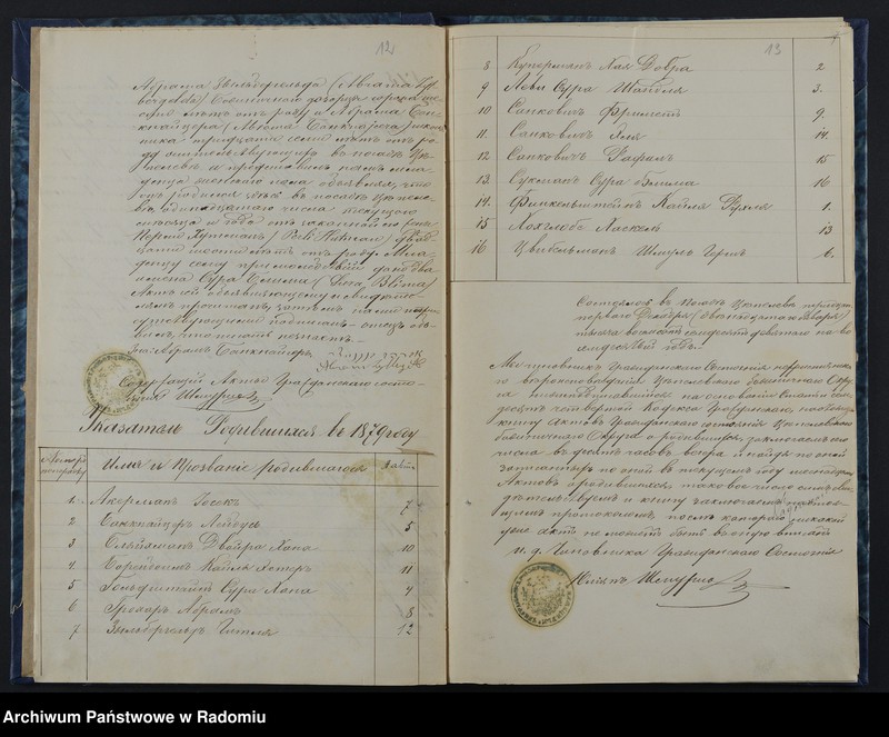 image.from.unit.number "[Duplikat akt urodzonych, zaślubionych i zmarłych Okręgu Bóżniczego Ciepielów za 1879 r.]"