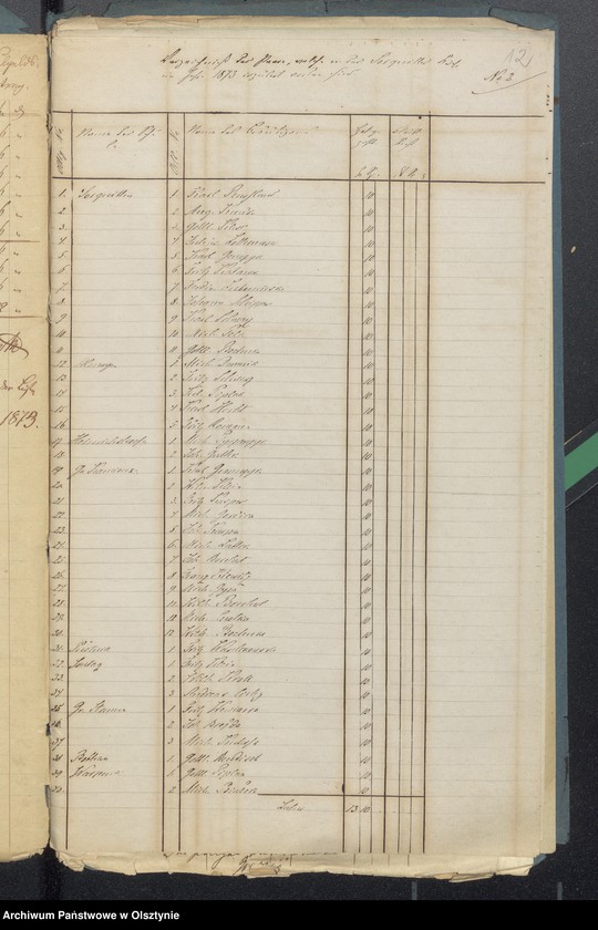 image.from.unit.number "Sorquittensche Schul-Kassen-Rechnung"
