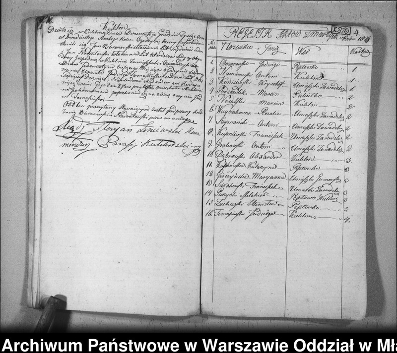 image.from.unit.number "Akta urodzin, małżeństw i zgonów"