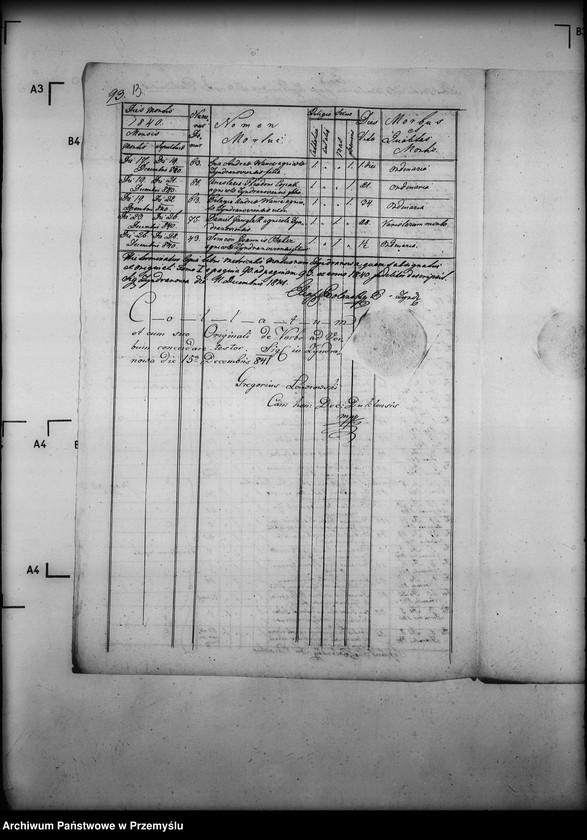 image.from.unit.number "[Kopie ksiąg metrykalnych parafii Zyndranowa z filią Barwinek (dekanat Dukla)]"