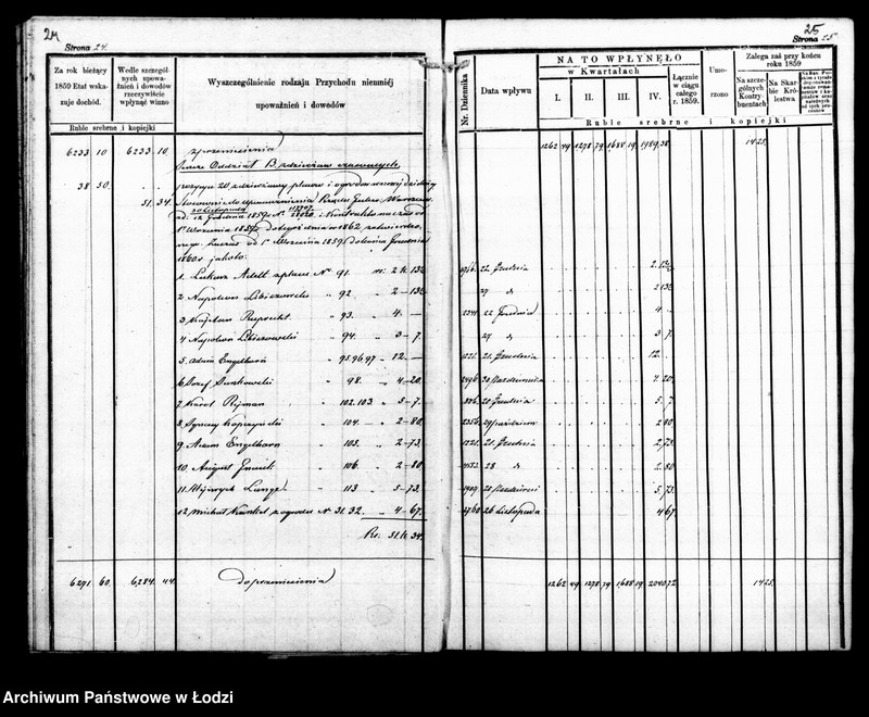 Obraz 17 z jednostki "Manuał przychodu i rozchodu funduszów gminnych, regestr funduszów przechodnich, regestr forszusów i zaległości kasy m. Łodzi na r. 1860"