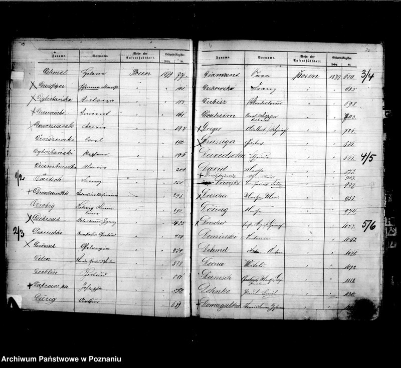 Obraz 14 z jednostki "Skorowidz akt urodzeń t. I"